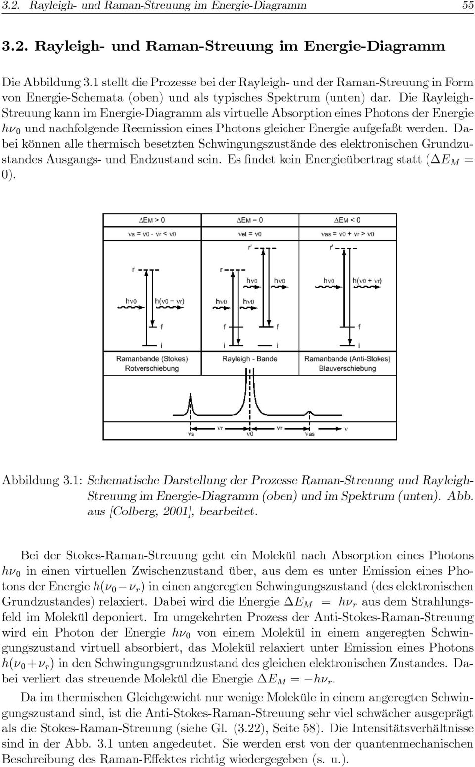 Die Rayleigh- Streuung kann im Energie-Diagramm als virtuelle Absorption eines Photons der Energie hν und nachfolgende Reemission eines Photons gleicher Energie aufgefaßt werden.