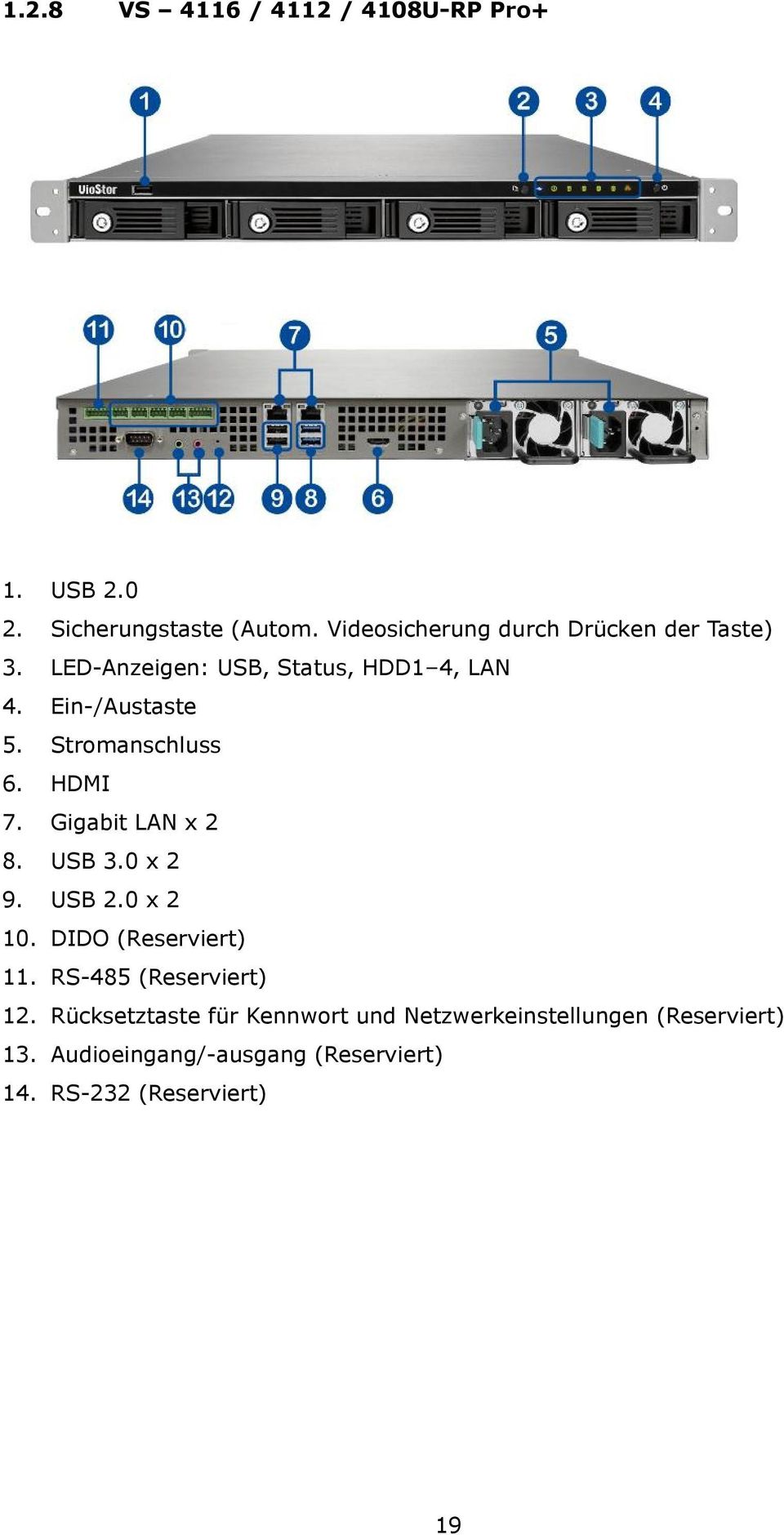 Stromanschluss 6. HDMI 7. Gigabit LAN x 2 8. USB 3.0 x 2 9. USB 2.0 x 2 10. DIDO (Reserviert) 11.