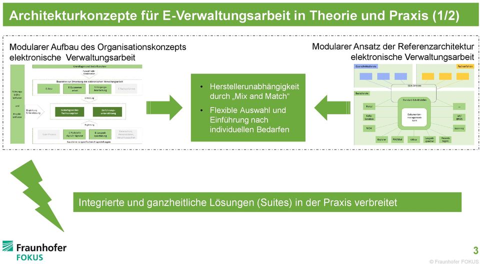 elektronische Verwaltungsarbeit Herstellerunabhängigkeit durch Mix and Match Flexible Auswahl und