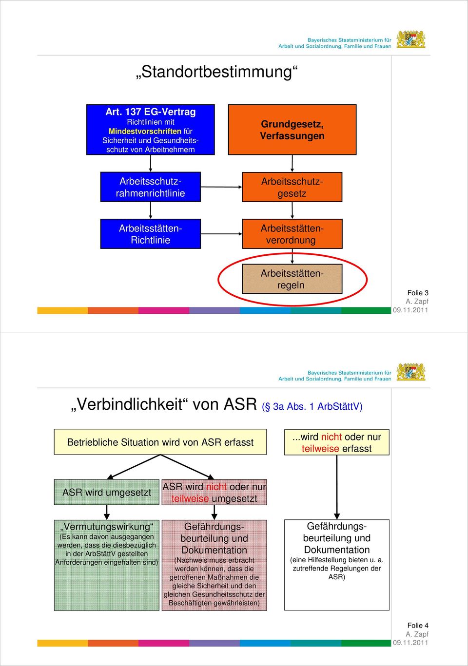 Verbindlichkeit von ASR ( 3a Abs. 1 ArbStättV) Betriebliche Situation wird von ASR erfasst.