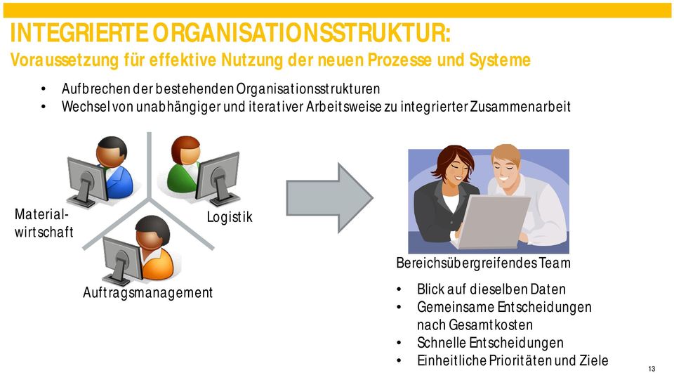 integrierter Zusammenarbeit Materialwirtschaft Logistik Auftragsmanagement Bereichsübergreifendes Team Blick