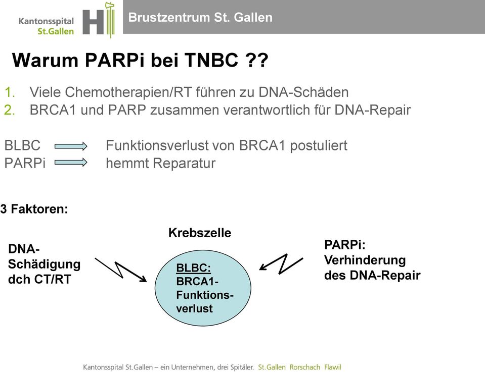 Funktionsverlust von BRCA1 postuliert hemmt Reparatur 3 Faktoren: BLBC: