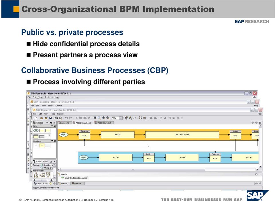 a process view Collaborative Business Processes (CBP) Process