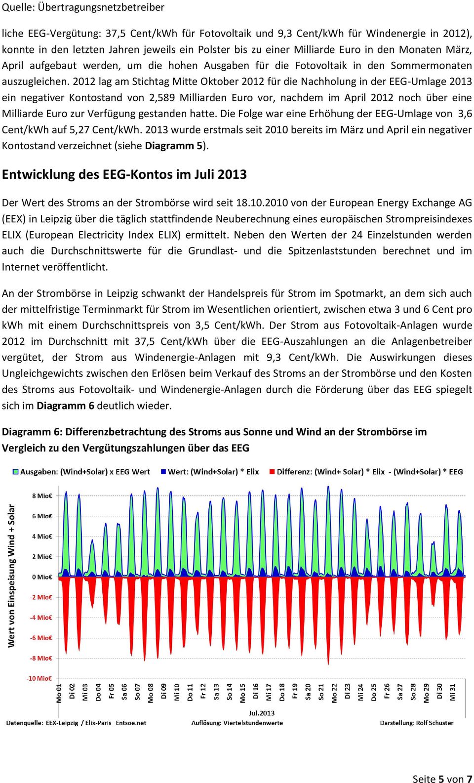2012 lag am Stichtag Mitte Oktober 2012 für die Nachholung in der EEG-Umlage 2013 ein negativer Kontostand von 2,589 Milliarden Euro vor, nachdem im April 2012 noch über eine Milliarde Euro zur