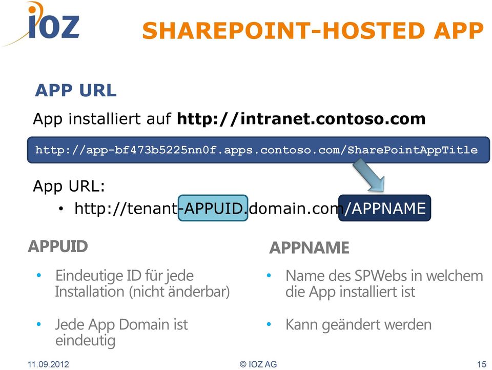 com/sharepointapptitle App URL: http://tenant-appuid.domain.