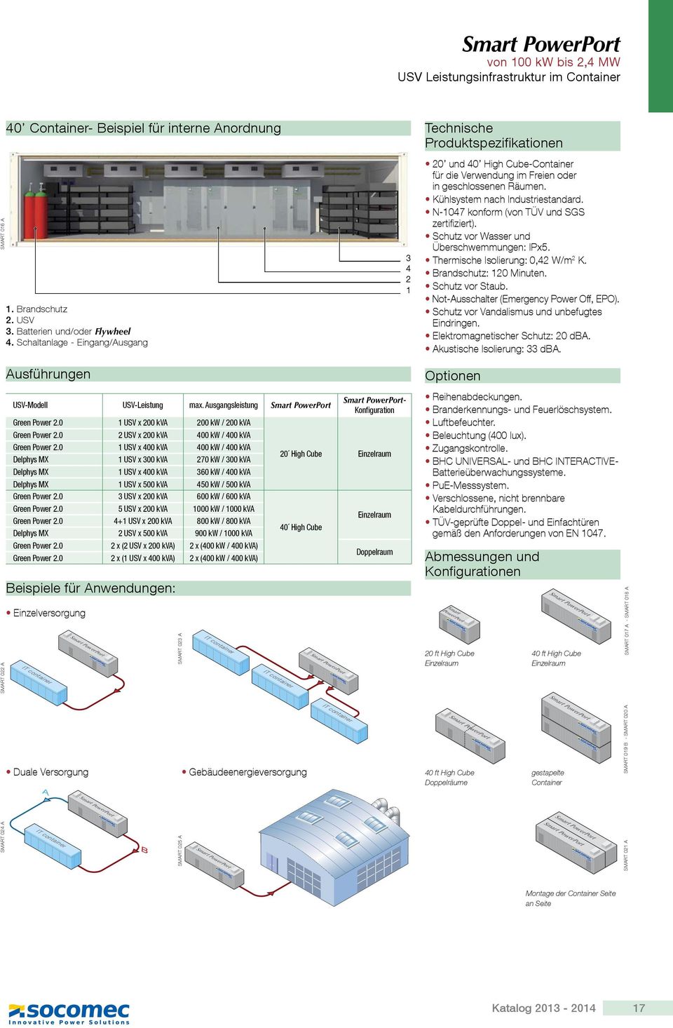 Kühlsystem nach Industriestandard. N-1047 konform (von TÜV und SGS zertifiziert). Schutz vor Wasser und Überschwemmungen: IPx5. Thermische Isolierung: 0,42 W/m 2 K. Brandschutz: 120 Minuten.