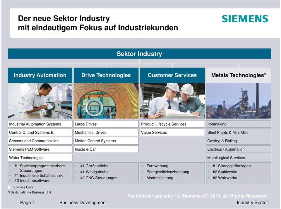 Mechanical Drives Value Services Steel Plants & Mini Mills Sensors and Communication Motion Control Systems Casting & Rolling Siemens PLM Software Inside e-car Electrics / Automation Water