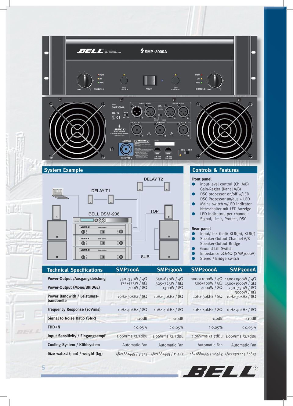 TOP BELL DSM-206 DSM206 Rear panel Input/Link (bal): XLR(m), XLR(f ) Speaker-Output Channel A/B Speaker-Output Bridge Ground Lift Switch Impedance 2Ω/4Ω (SMP3000A) Stereo / Bridge switch SMP-1300A