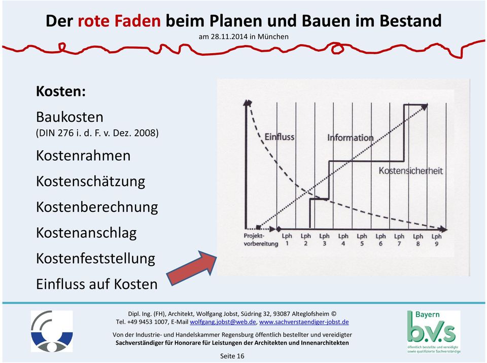 Kostenberechnung Kostenanschlag