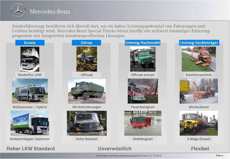 Econic Zetros Unimog Hochmobil Unimog Geräteträger Niederflur LKW Offroad Offroad extrem Arbeitsmaschine Müllsammler / Hybrid