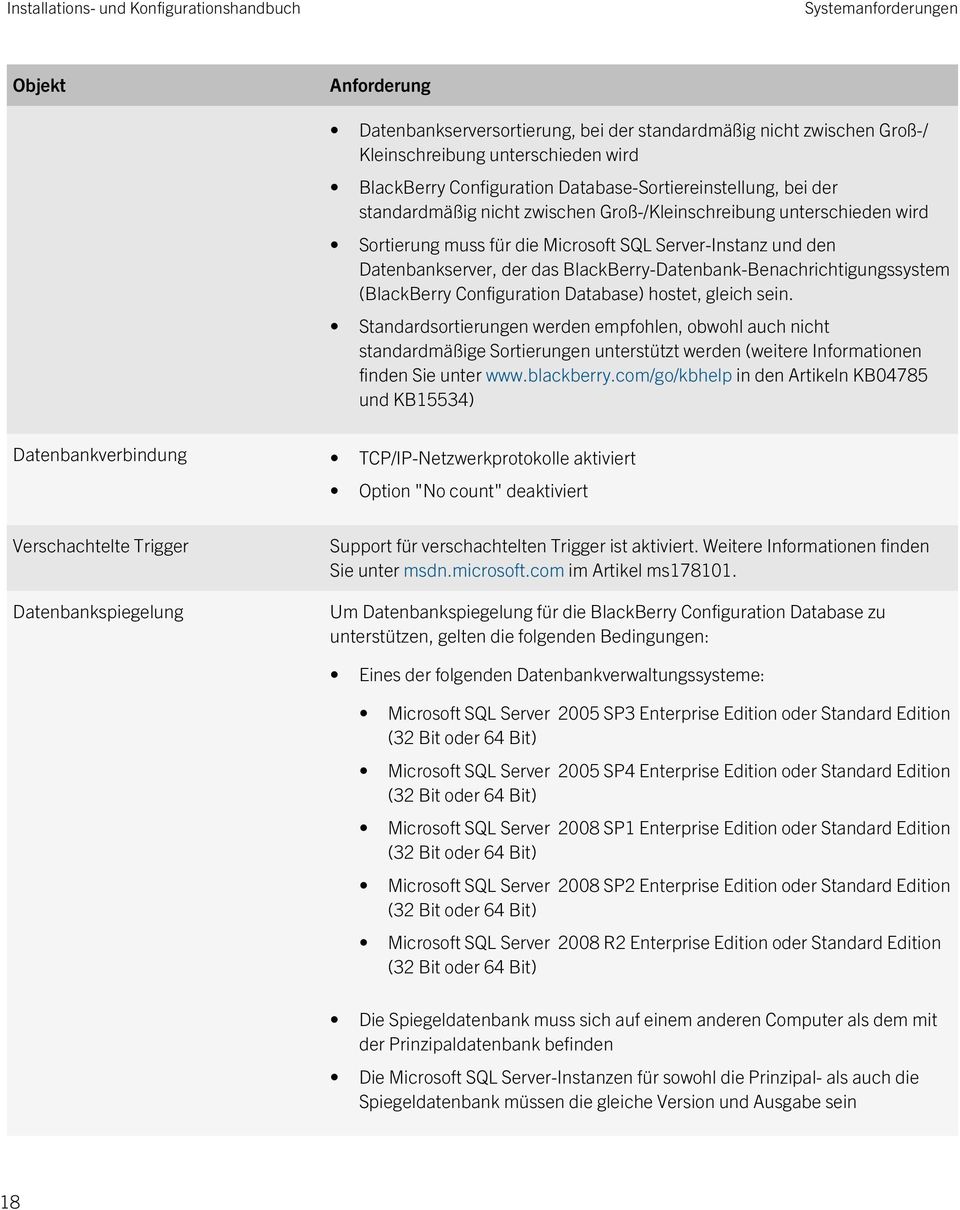 BlackBerry-Datenbank-Benachrichtigungssystem (BlackBerry Configuration Database) hostet, gleich sein.