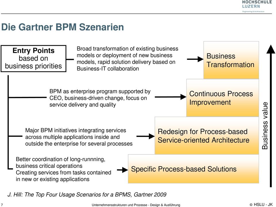multiple applications inside and outside the enterprise for several processes Continuous Process Improvement Redesign for Process-based Service-oriented Architecture Business value Better