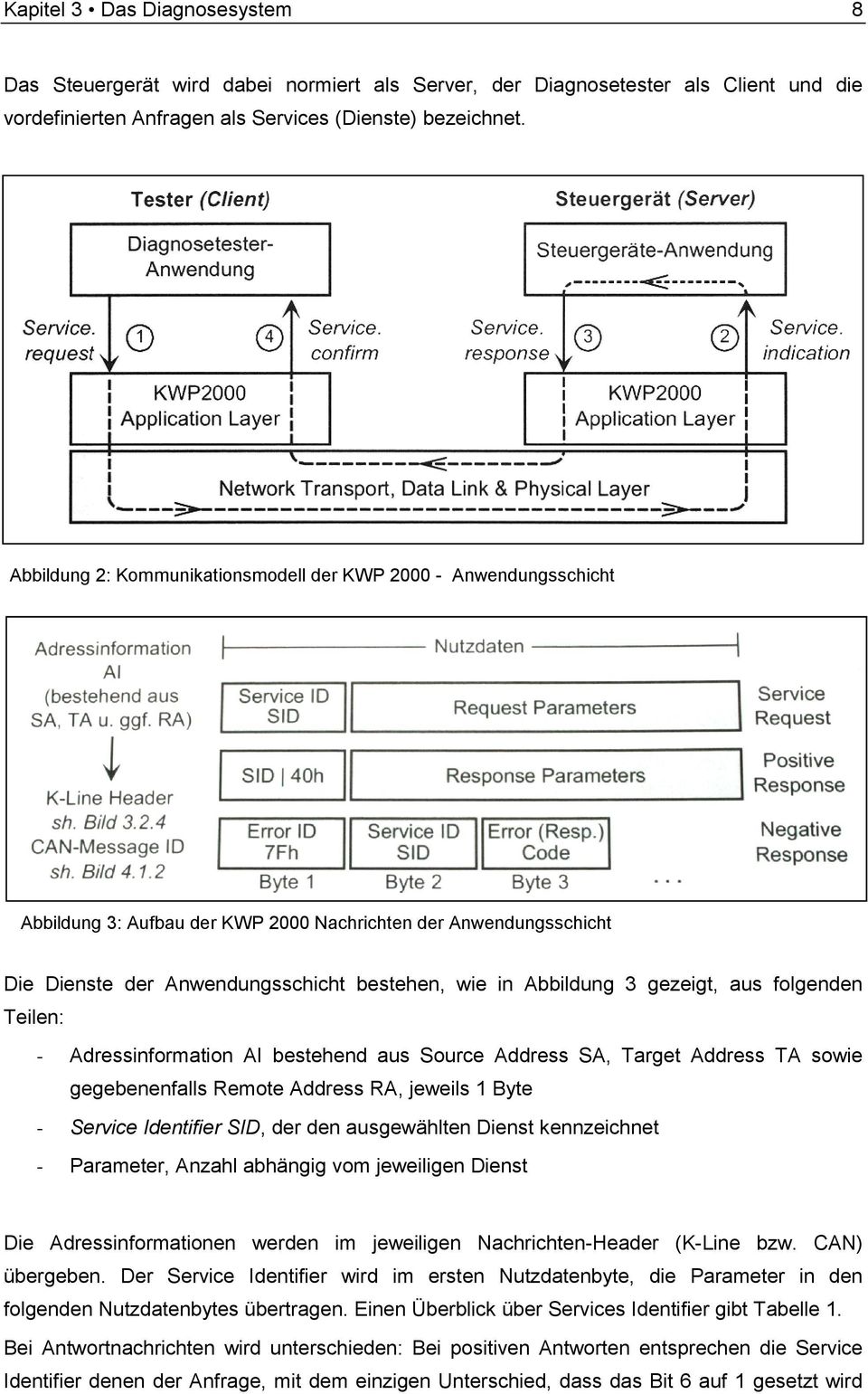 gezeigt, aus folgenden Teilen: - Adressinformation AI bestehend aus Source Address SA, Target Address TA sowie gegebenenfalls Remote Address RA, jeweils 1 Byte - Service Identifier SID, der den