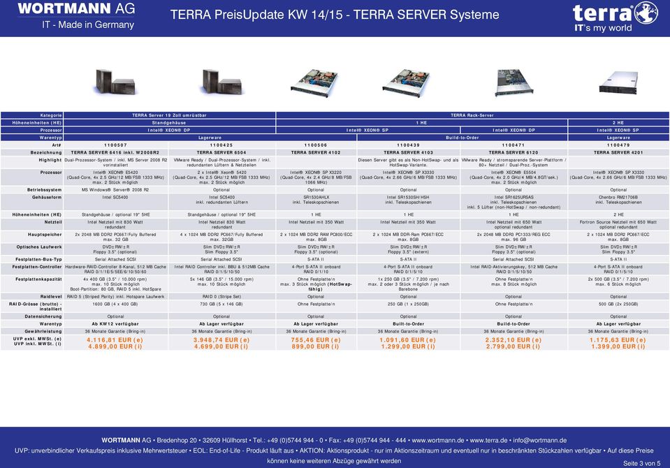 W2008R2 TERRA SERVER 6504 TERRA SERVER 4102 TERRA SERVER 4103 TERRA SERVER 6120 TERRA SERVER 4201 Highlight Dual--System / inkl.