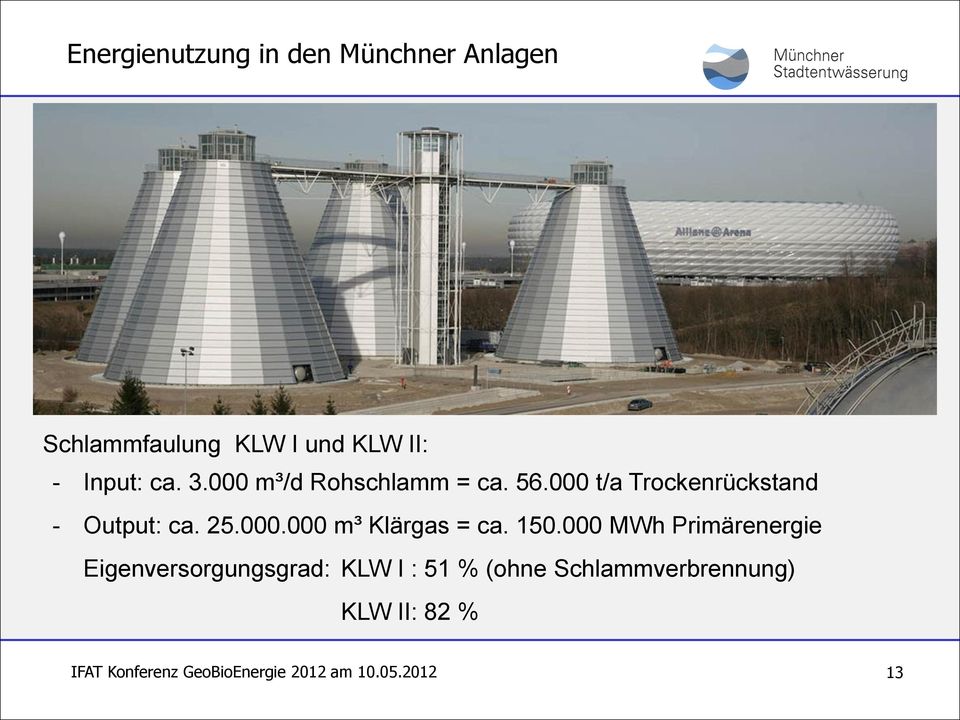 000 t/a Trockenrückstand - Output: ca. 25.000.000 m³ Klärgas = ca. 150.