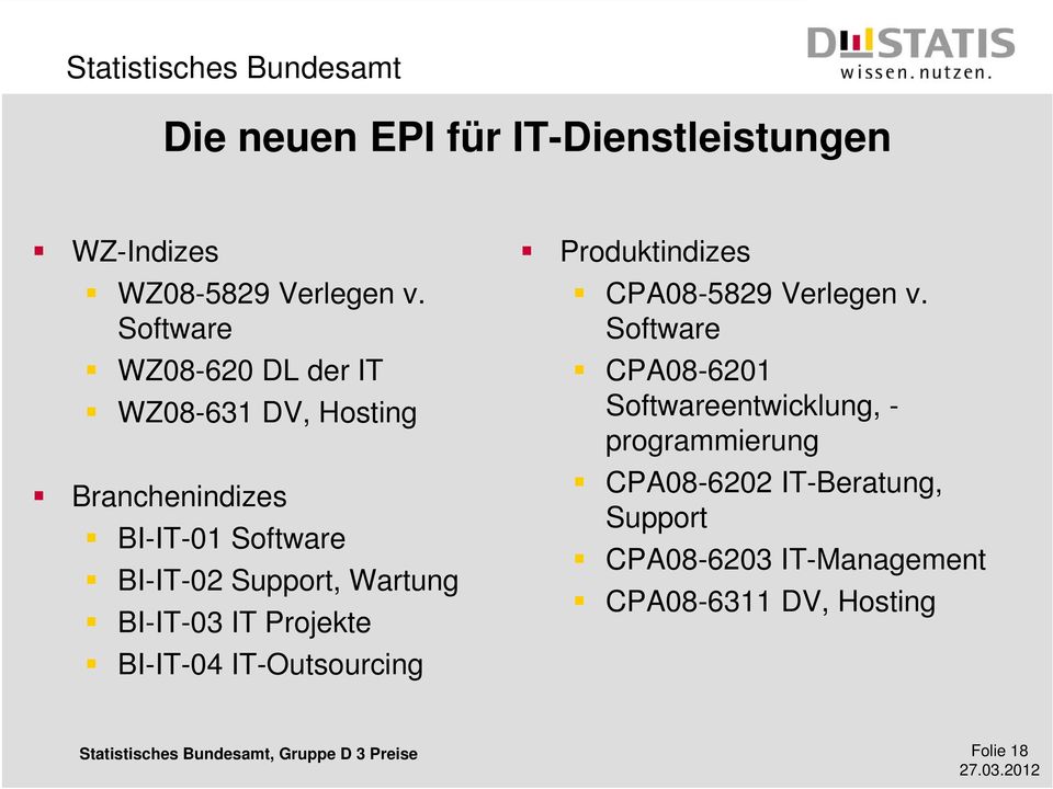 Wartung BI-IT-03 IT Projekte BI-IT-04 IT-Outsourcing Produktindizes CPA08-5829 Verlegen v.