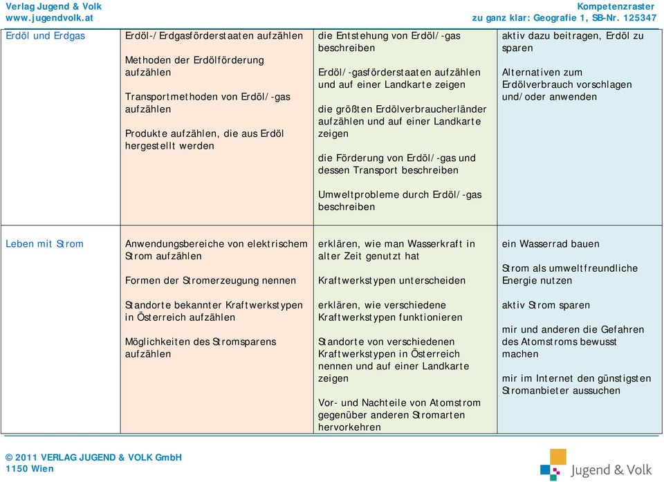 Erdöl/-gas aktiv dazu beitragen, Erdöl zu sparen Alternativen zum Erdölverbrauch vorschlagen und/oder anwenden Leben mit Strom Anwendungsbereiche von elektrischem Strom Formen der Stromerzeugung