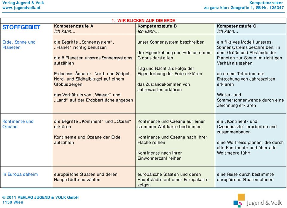 der Eigendrehung der Erde das Zustandekommen von Jahreszeiten ein fiktives Modell unseres Sonnensystems, in dem Größe und Abstände der Planeten zur Sonne im richtigen Verhältnis stehen an einem