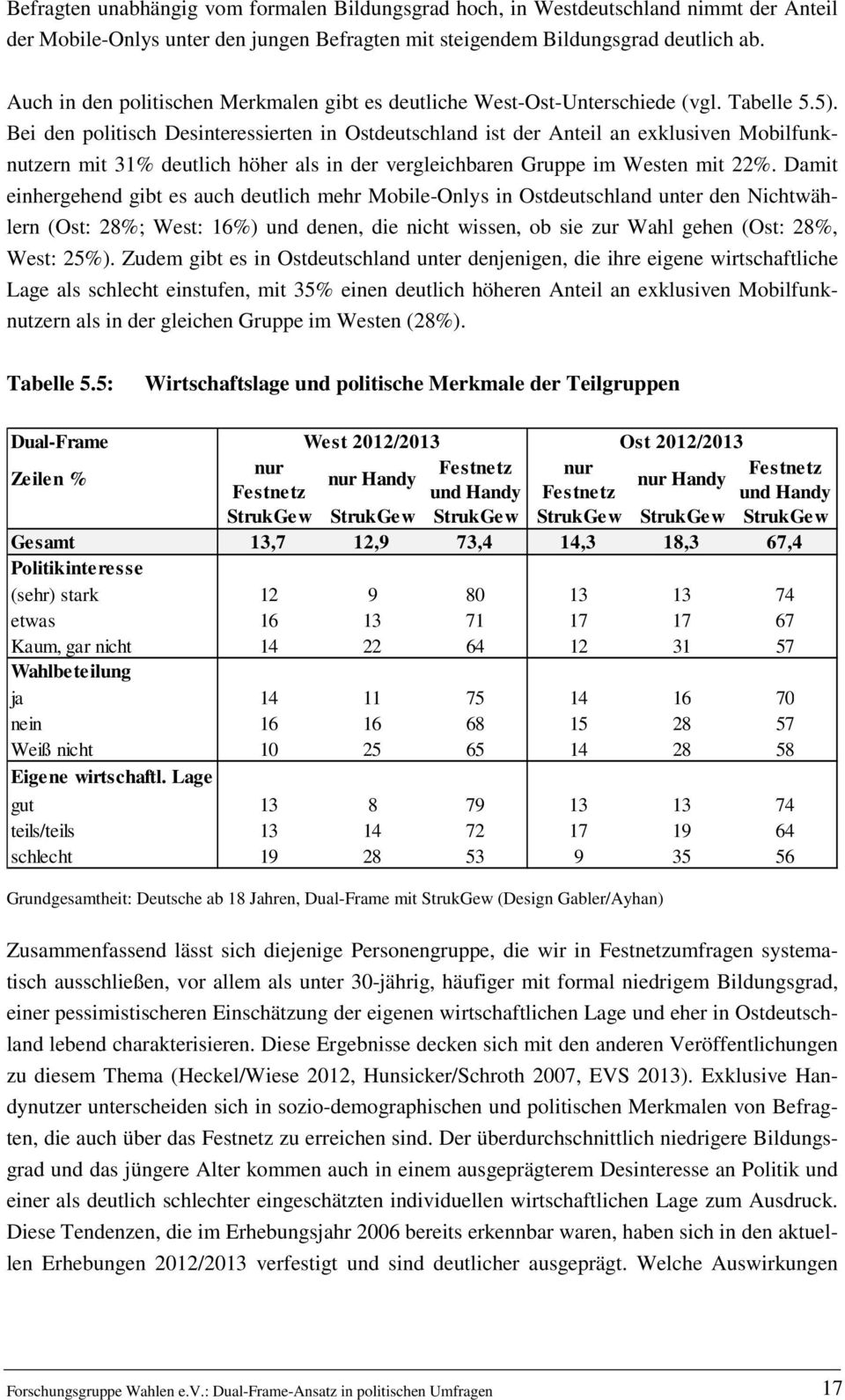 Bei den politisch Desinteressierten in Ostdeutschland ist der Anteil an exklusiven Mobilfunknutzern mit 31% deutlich höher als in der vergleichbaren Gruppe im Westen mit 22%.