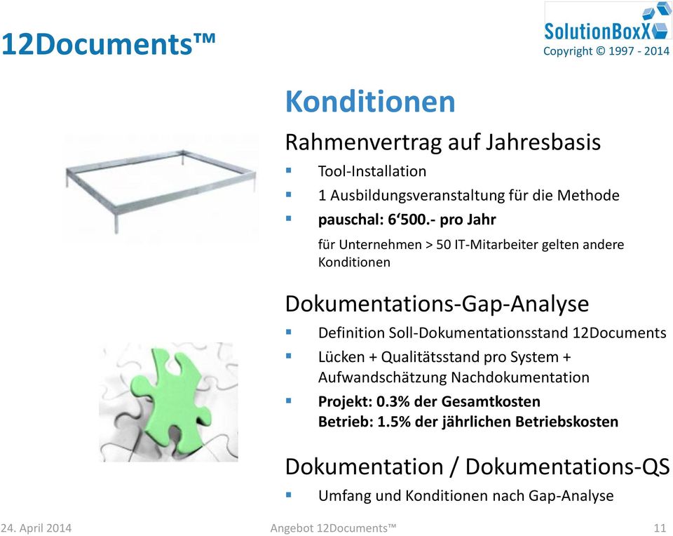 Soll-Dokumentationsstand 12Documents Lücken + Qualitätsstand pro System + Aufwandschätzung Nachdokumentation Projekt: 0.