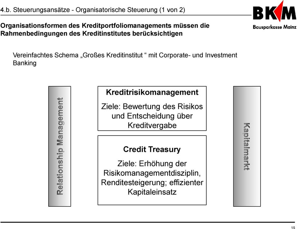 Corporate- und Investment Banking Kreditrisikomanagement Ziele: Bewertung des Risikos und Entscheidung über