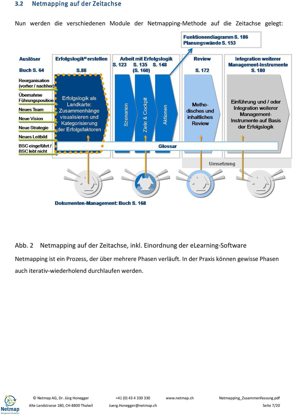 Einordnung der elearning-software Netmapping ist ein Prozess, der über mehrere Phasen