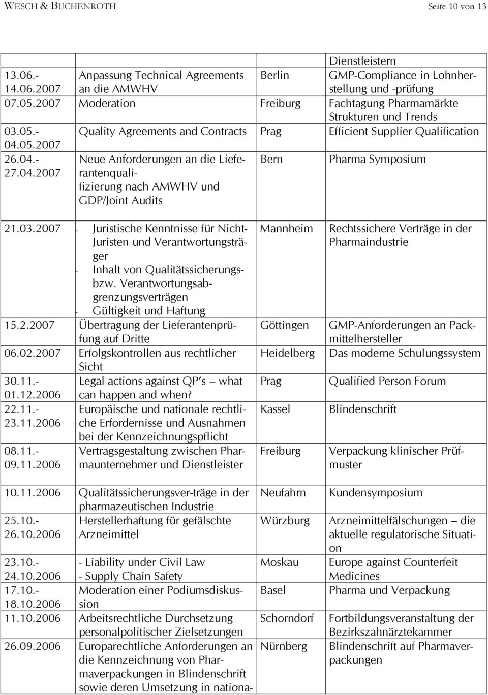 05.2007 26.04.- 27.04.2007 Neue Anforderungen an die Lieferantenqualifizierung nach AMWHV und GDP/Joint Audits Bern Pharma Symposium 21.03.