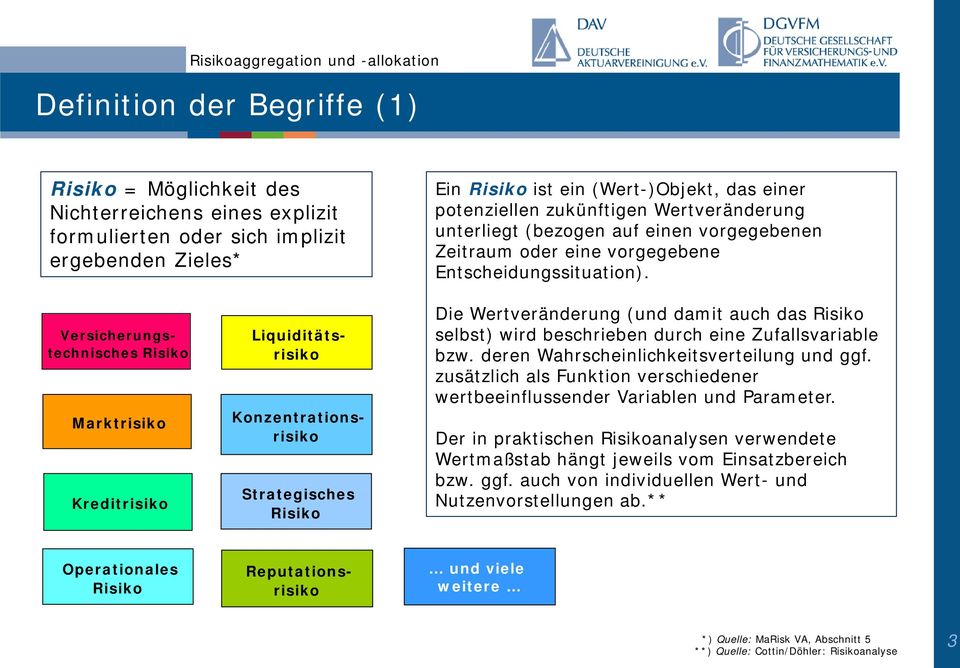 Versicherungstechnisches Risiko Marktrisiko Kreditrisiko Strategisches Risiko Die Wertveränderung (und damit auch das Risiko selbst) wird beschrieben durch eine Zufallsvariable bzw.