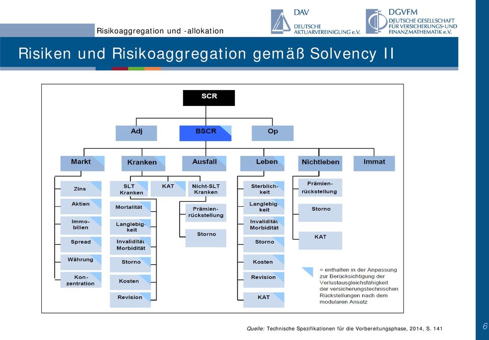 Technische Spezifikationen für