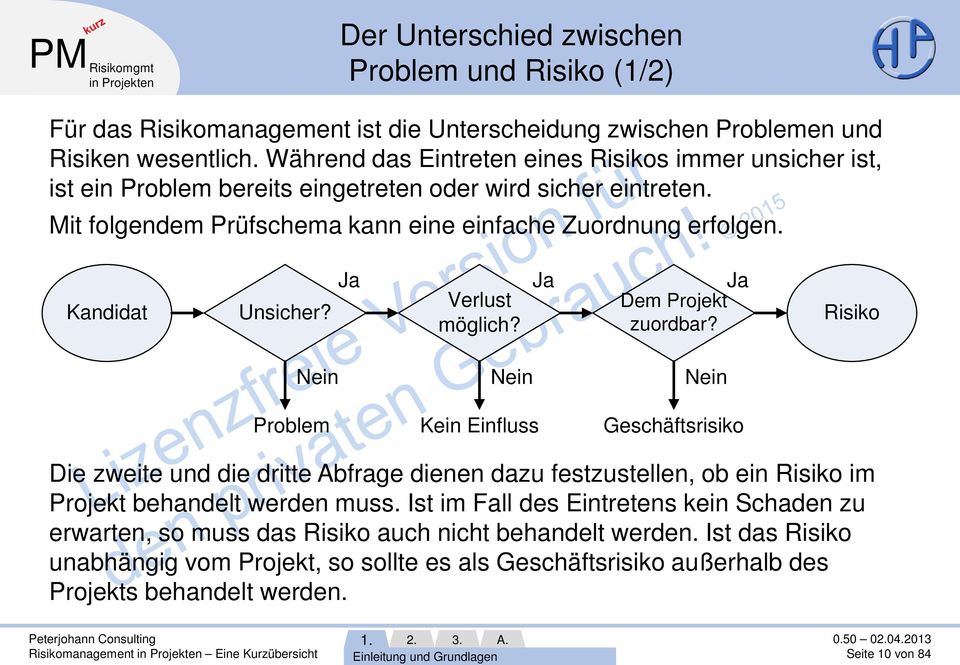 Kandidat Unsicher? Ja Ja Ja Verlust Dem Projekt möglich? zuordbar?