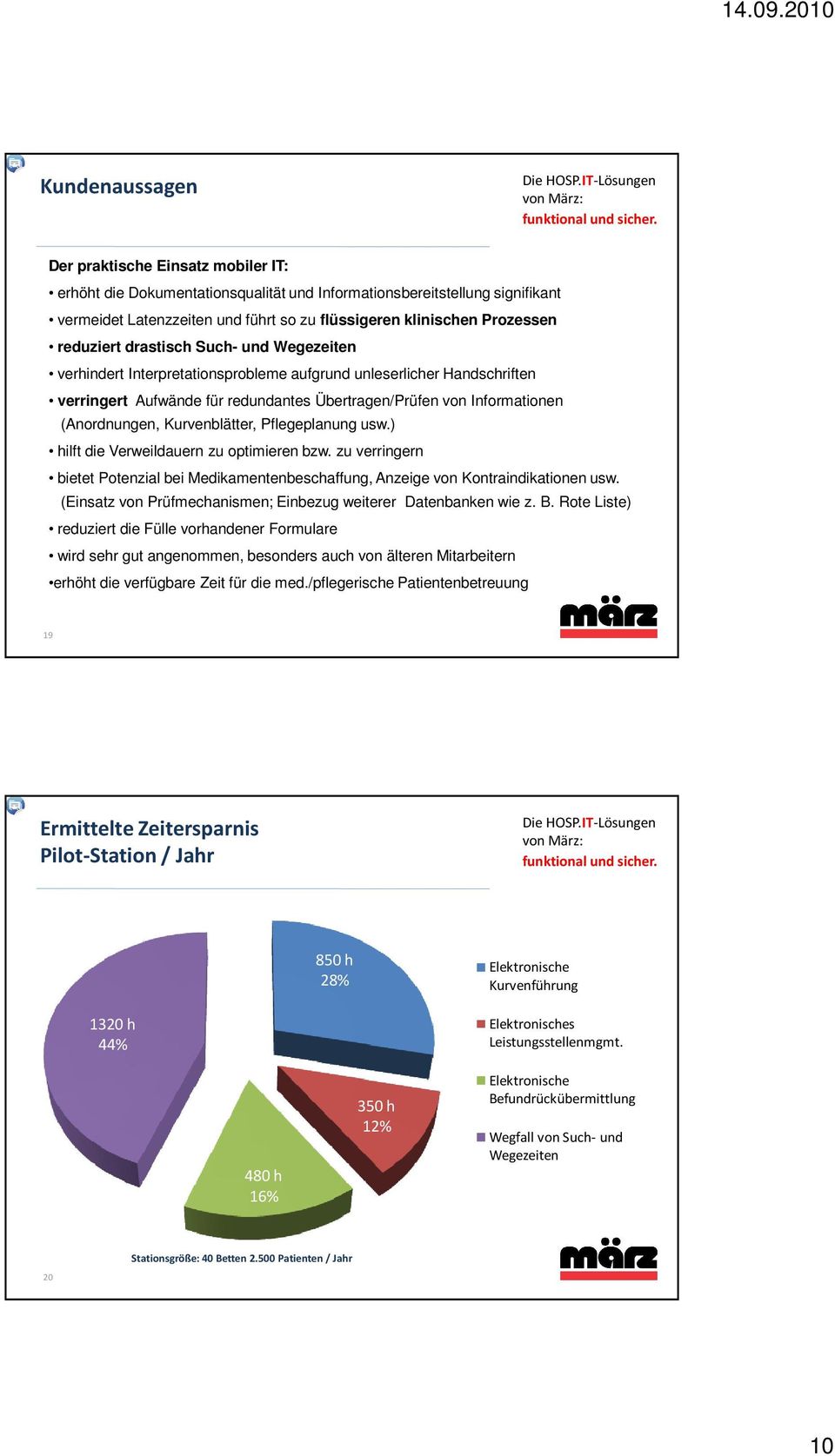 Kurvenblätter, Pflegeplanung usw.) hilft die Verweildauern zu optimieren bzw. zu verringern bietet Potenzial bei Medikamentenbeschaffung, Anzeige von Kontraindikationen usw.