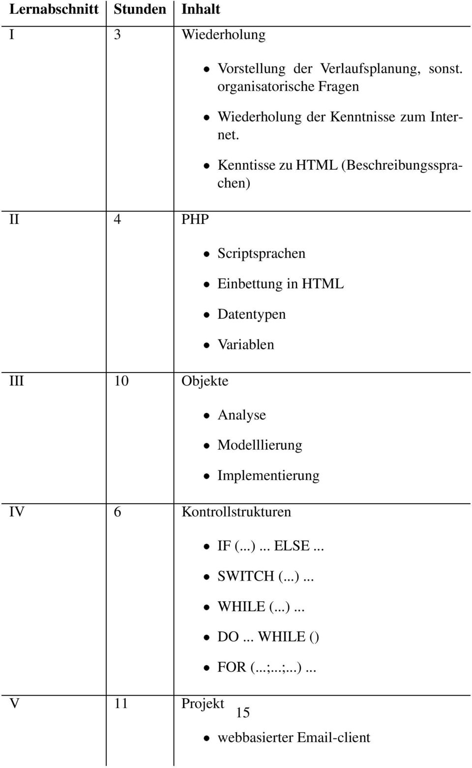Kenntisse zu HTML (Beschreibungssprachen) Scriptsprachen Einbettung in HTML Datentypen Variablen Analyse