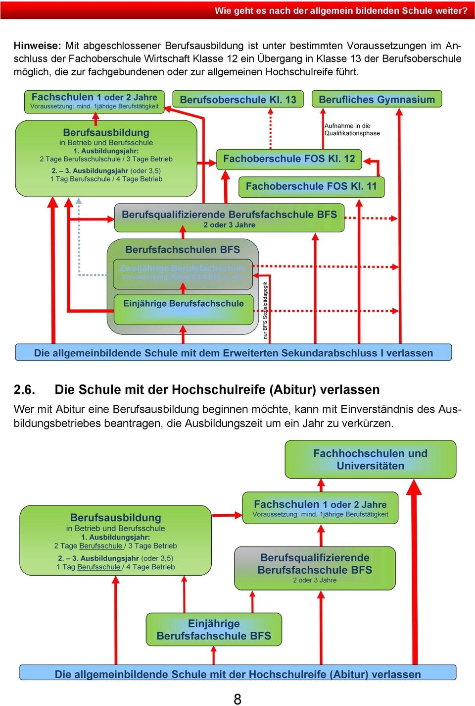 allgemeinen Hochschulreife führt. 2.6.