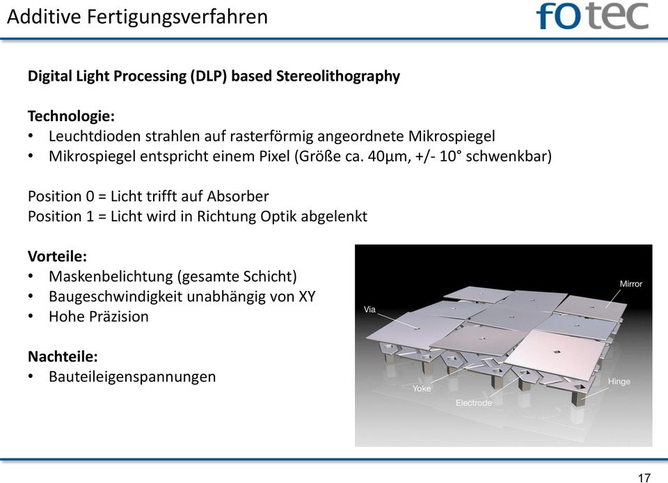 40µm, +/- 10 schwenkbar) Position 0 = Licht trifft auf Absorber Position 1 = Licht wird in Richtung Optik