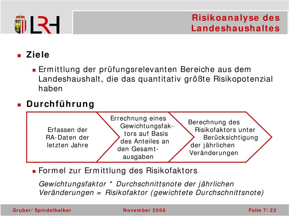 Anteiles an den Gesamtausgaben Berechnung des Risikofaktors unter Berücksichtigung der jährlichen Veränderungen Formel zur Ermittlung