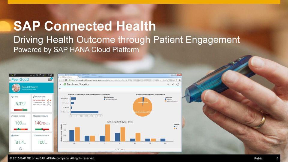 HANA Cloud Platform 2015 SAP SE or an SAP