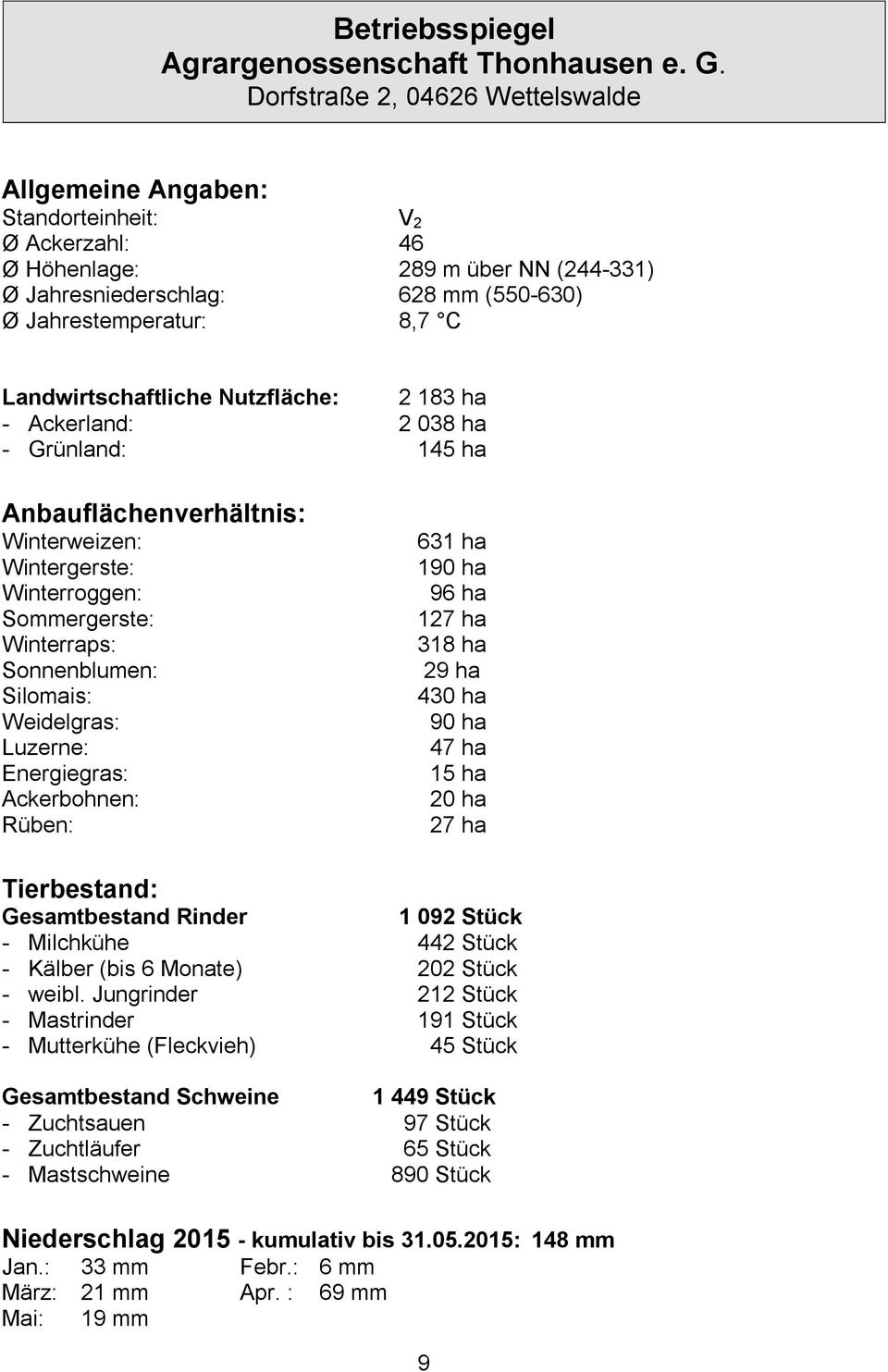 Landwirtschaftliche Nutzfläche: 2 183 ha - Ackerland: 2 038 ha - Grünland: 145 ha Anbauflächenverhältnis: Winterweizen: Wintergerste: Winterroggen: Sommergerste: Winterraps: Sonnenblumen: Silomais: