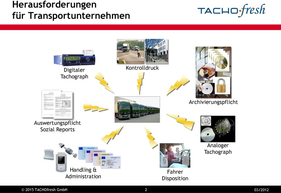 Auswertungspflicht Sozial Reports Handling &