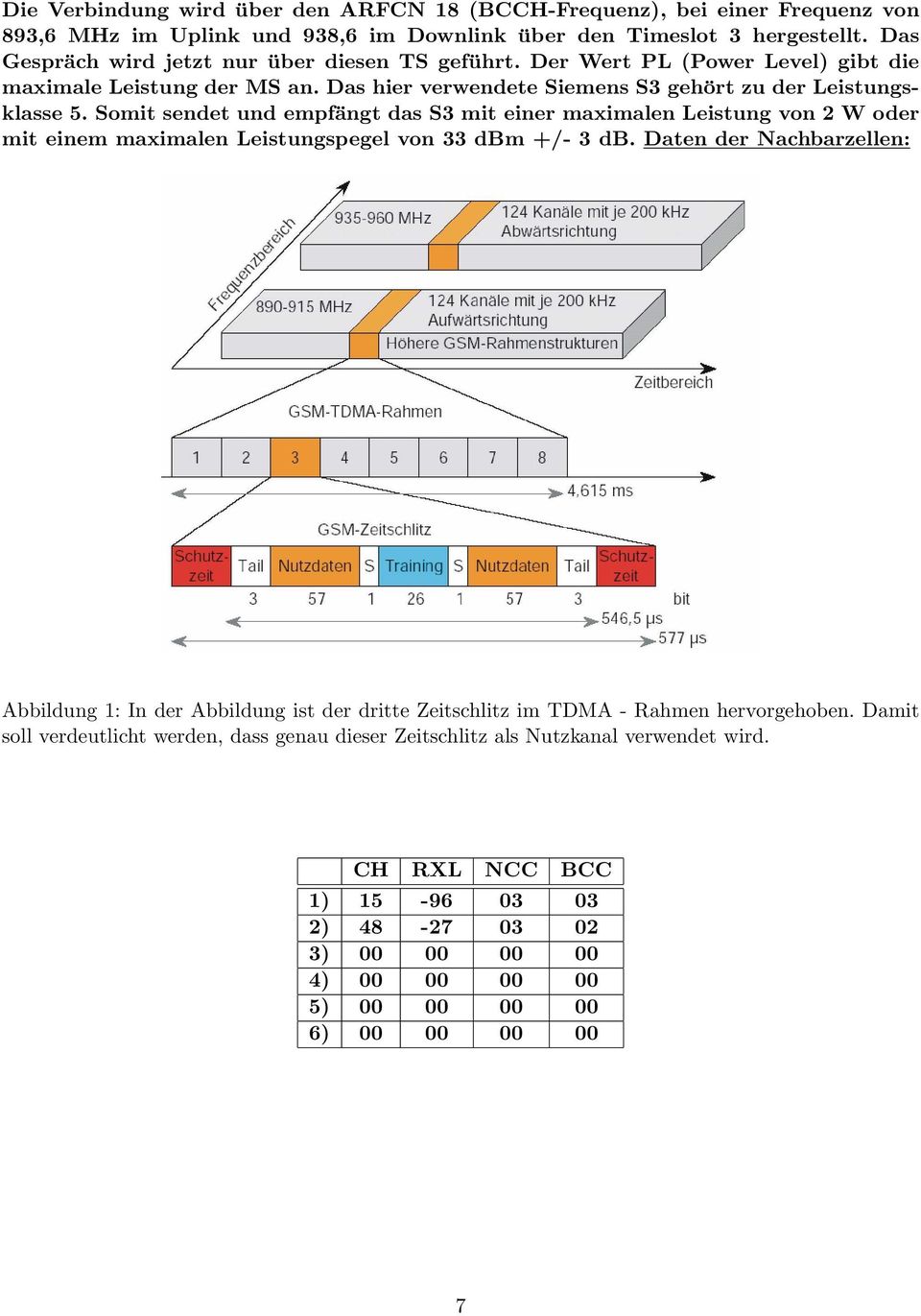 Somit sendet und empfängt das S3 mit einer maximalen Leistung von 2 W oder mit einem maximalen Leistungspegel von 33 dbm +/- 3 db.