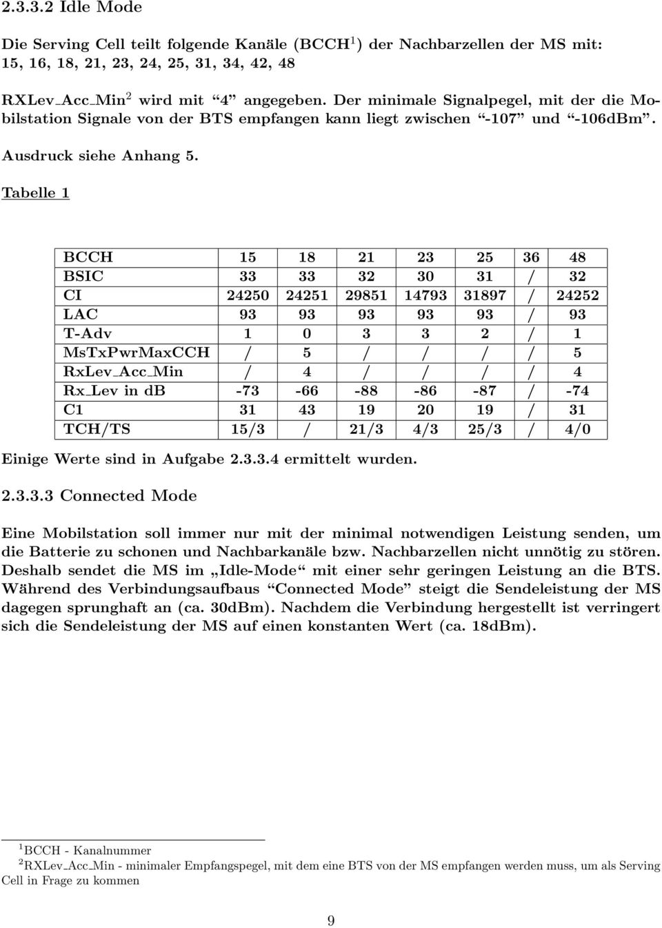 Tabelle 1 BCCH 15 18 21 23 25 36 48 BSIC 33 33 32 30 31 / 32 CI 24250 24251 29851 14793 31897 / 24252 LAC 93 93 93 93 93 / 93 T-Adv 1 0 3 3 2 / 1 MsTxPwrMaxCCH / 5 / / / / 5 RxLev Acc Min / 4 / / / /