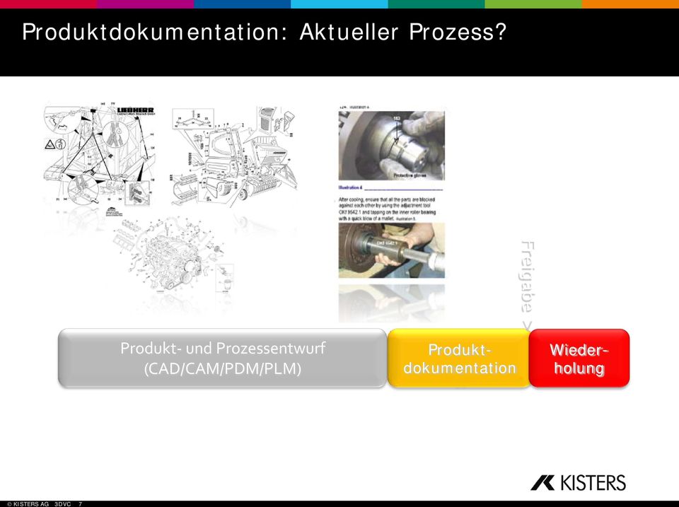 Produkt- und Prozessentwurf