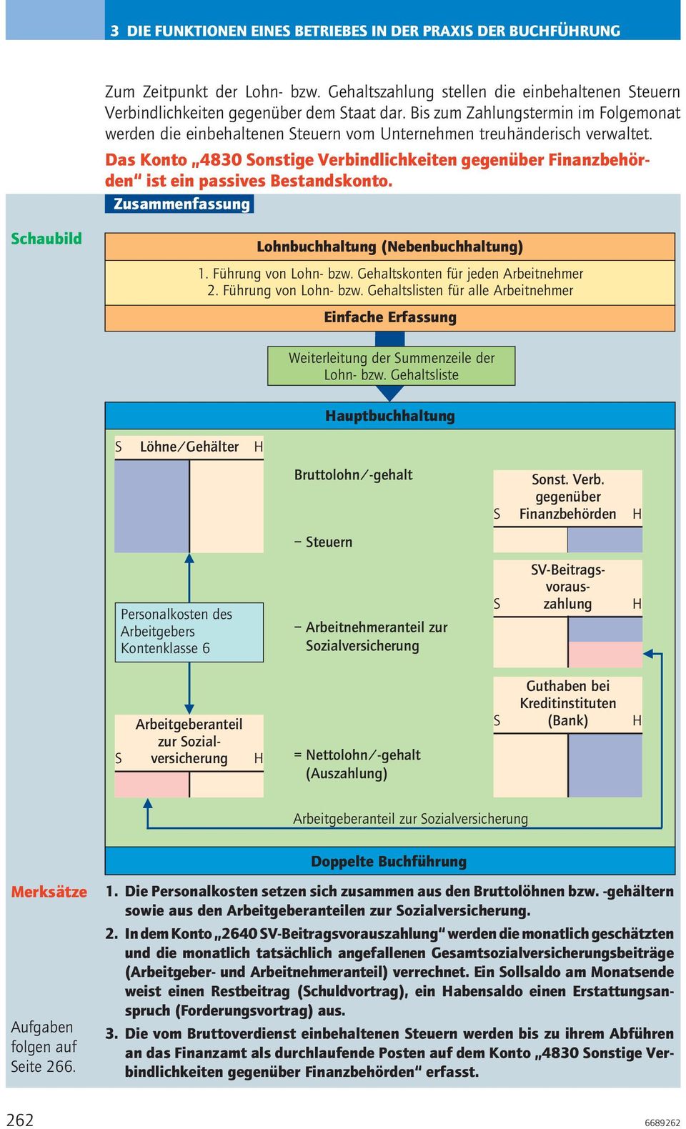 Das Konto 4830 Sonstige Verbindlichkeiten gegenüber Finanzbehörden ist ein passives Bestandskonto. Zusammenfassung Schaubild Lohnbuchhaltung (Nebenbuchhaltung) 1. Führung von Lohn- bzw.