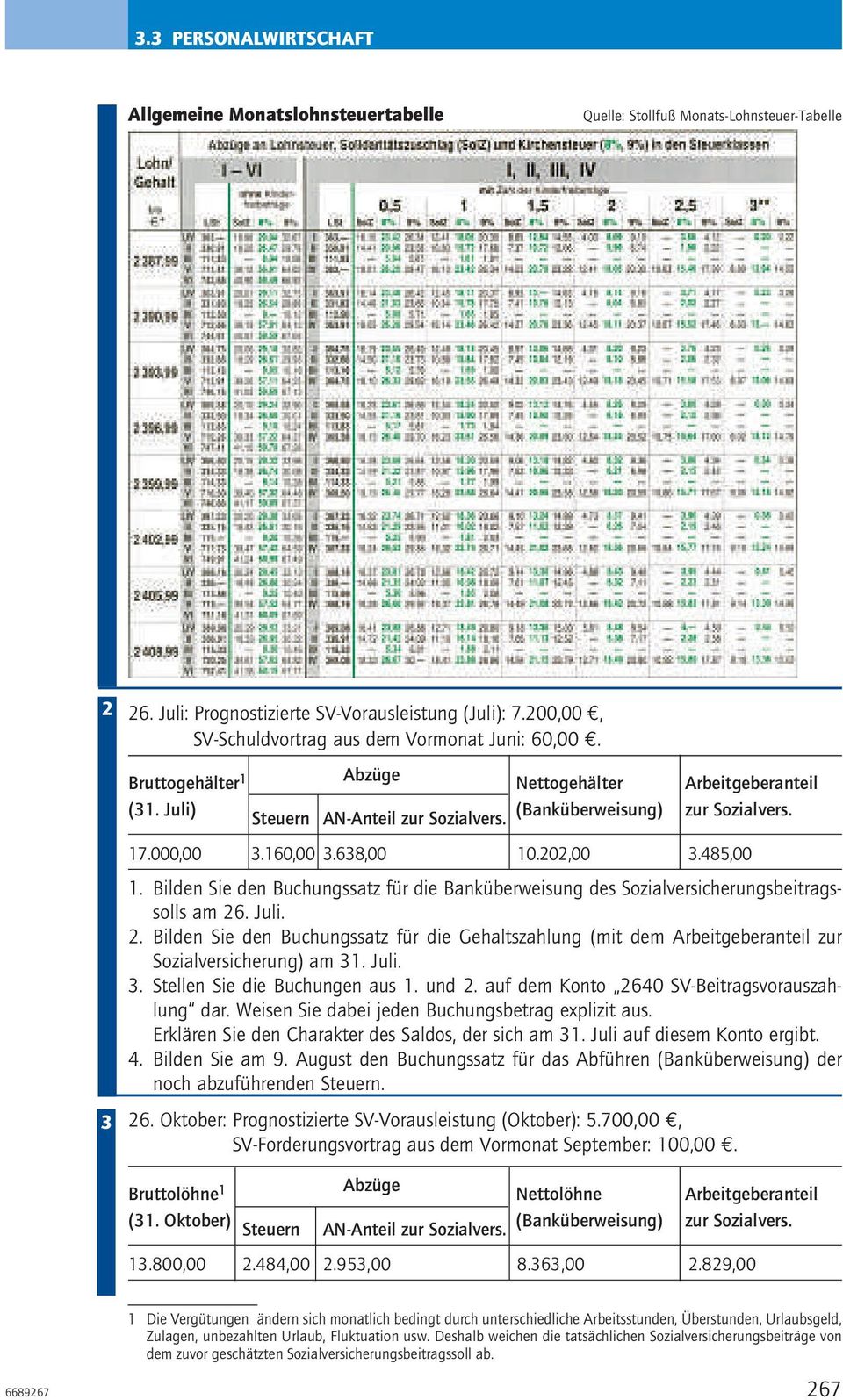 Bilden Sie den Buchungssatz für die Banküberweisung des Sozialversicherungsbeitragssolls am 26