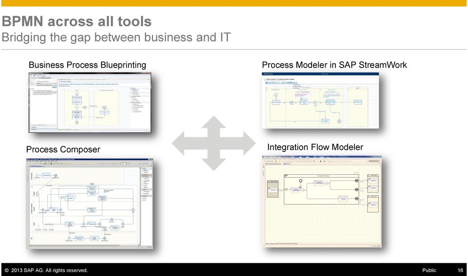 Process Modeler in SAP StreamWork Process Composer