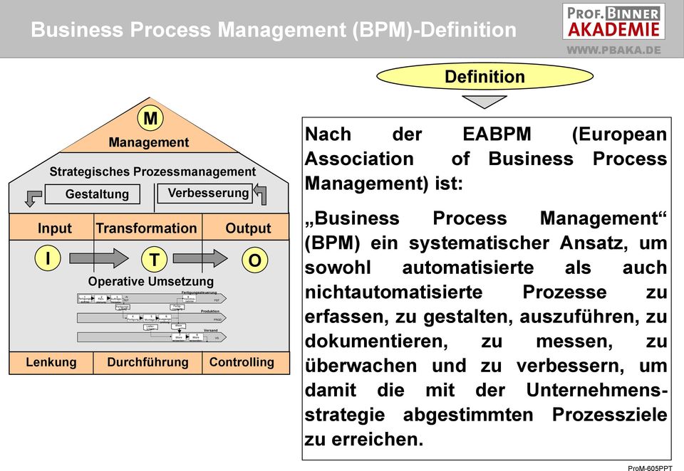 versenden FST Produktion Versand Lenkung Durchführung Controlling PROD VS Nach der EABPM (European Association of Business Process Management) ist: Business Process Management (BPM) ein