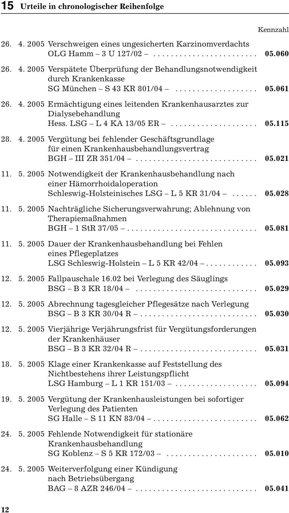 ........................... 05.021 11. 5. 2005 Notwendigkeit der Krankenhausbehandlung nach einer Hämorrhoidaloperation Schleswig-Holsteinisches LSG L 5 KR 31/04...... 05.028 11. 5. 2005 Nachträgliche Sicherungsverwahrung; Ablehnung von Therapiemaßnahmen BGH 1 StR 37/05.