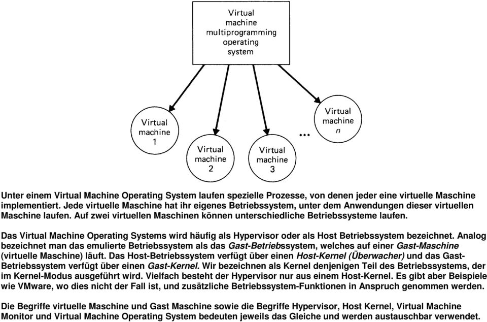 Das Virtual Machine Operating Systems wird häufig als Hypervisor oder als Host Betriebssystem bezeichnet.