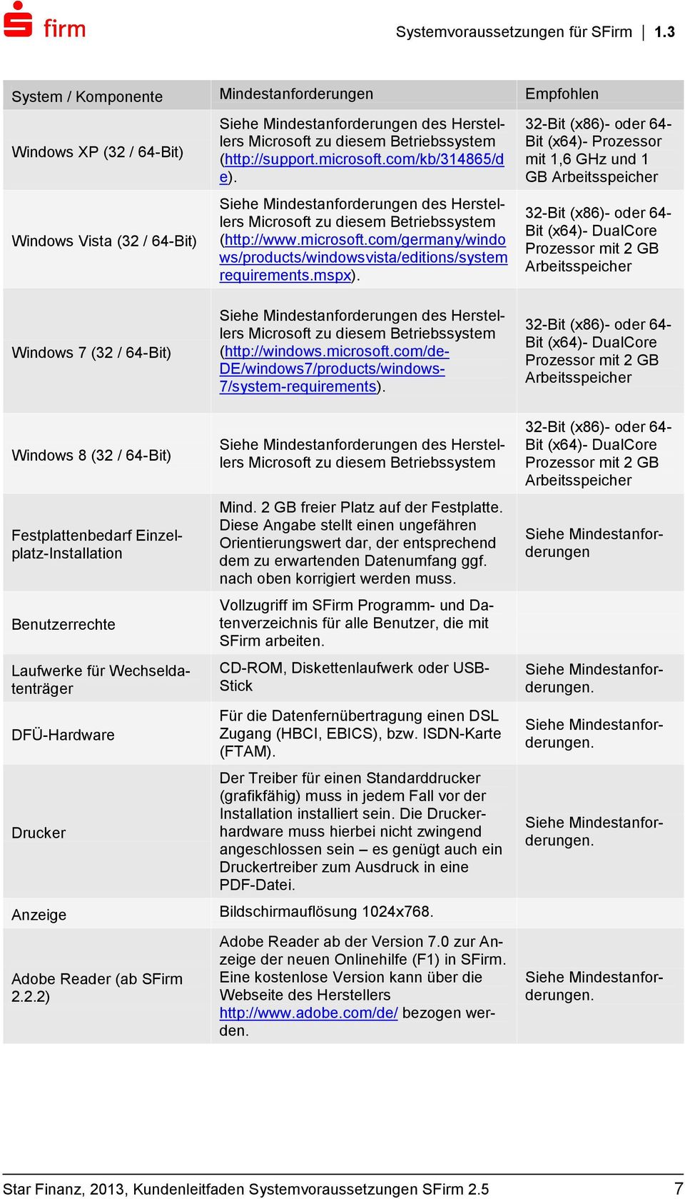 microsoft.com/kb/314865/d e). Siehe Mindestanforderungen des Herstellers Microsoft zu diesem Betriebssystem (http://www.microsoft.com/germany/windo ws/products/windowsvista/editions/system requirements.