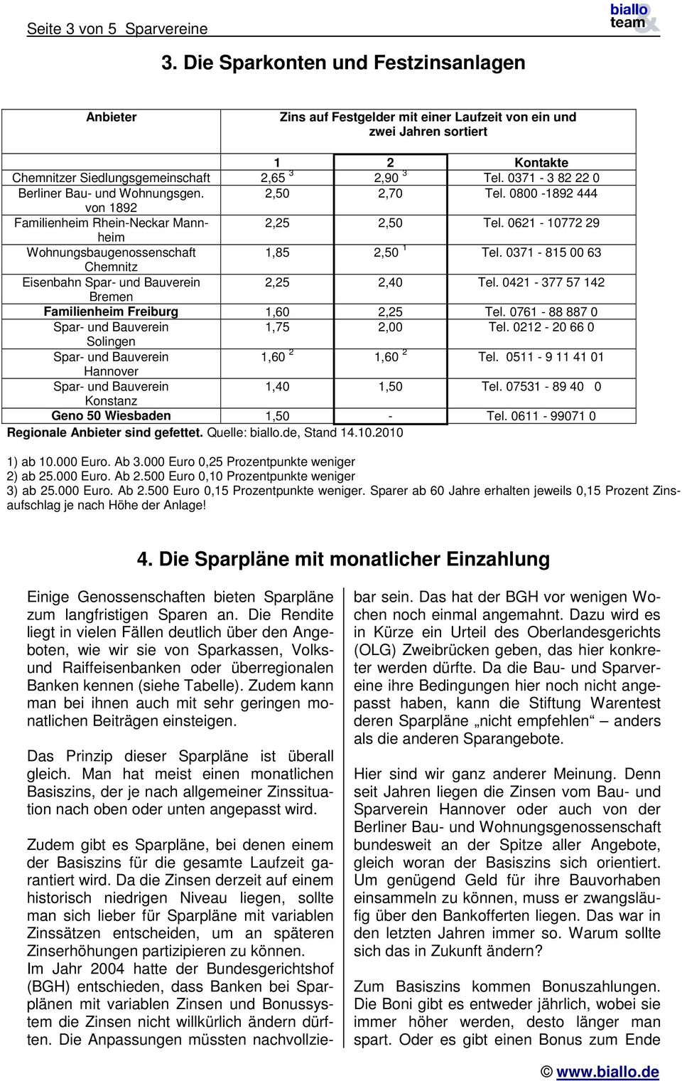 0371-815 00 63 Chemnitz Eisenbahn 2,25 2,40 Tel. 0421-377 57 142 Bremen Familienheim Freiburg 1,60 2,25 Tel. 0761-88 887 0 1,75 2,00 Tel. 0212-20 66 0 Solingen 1,60 2 1,60 2 Tel.