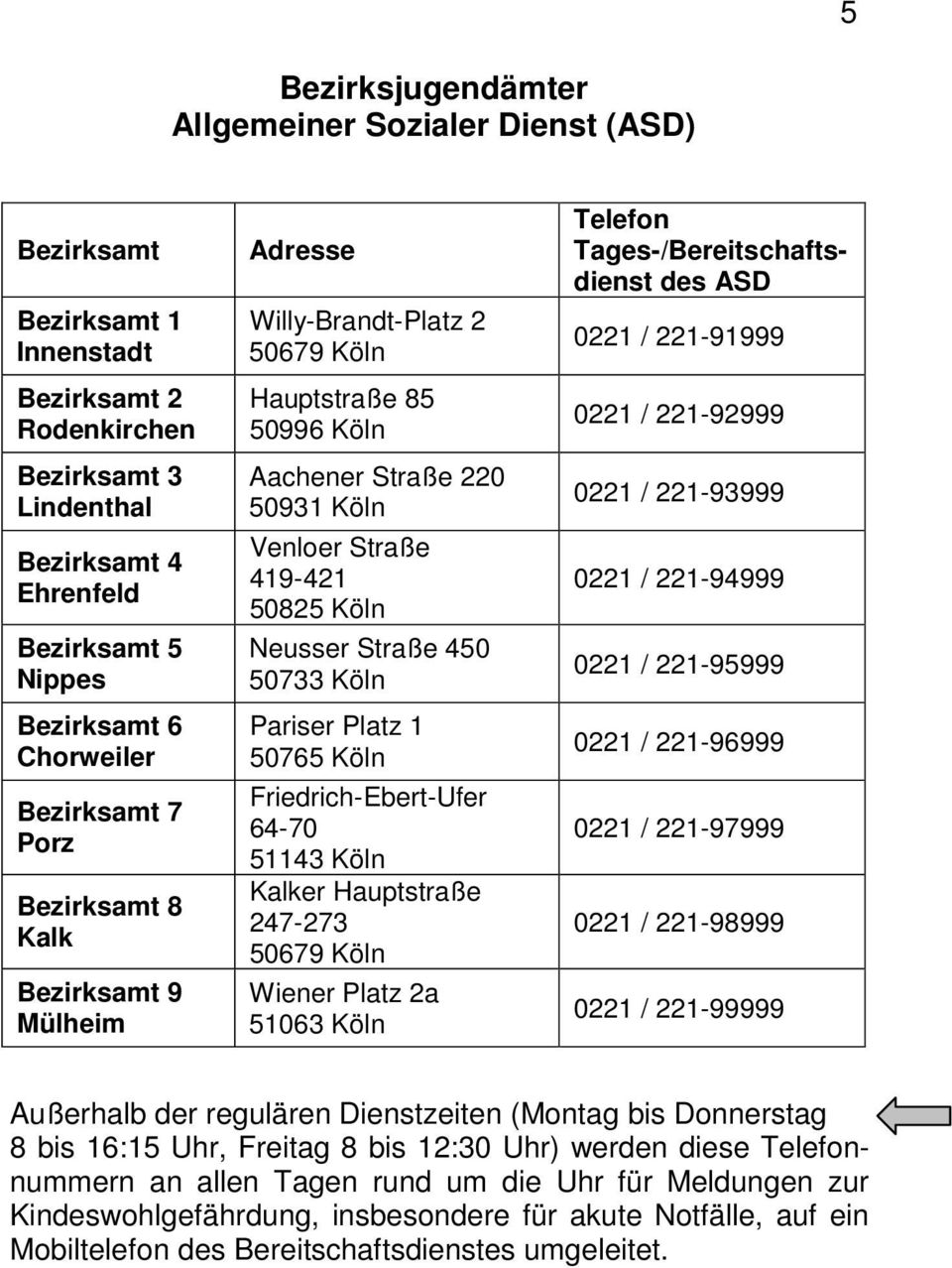 Neusser Straße 450 50733 Köln Pariser Platz 1 50765 Köln Friedrich-Ebert-Ufer 64-70 51143 Köln Kalker Hauptstraße 247-273 50679 Köln Wiener Platz 2a 51063 Köln Telefon Tages-/Bereitschaftsdienst des